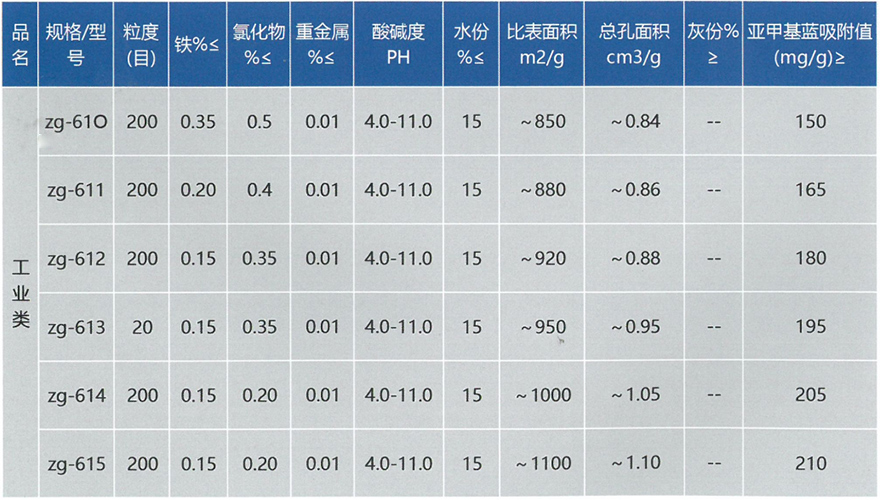 工业活性炭(图1)