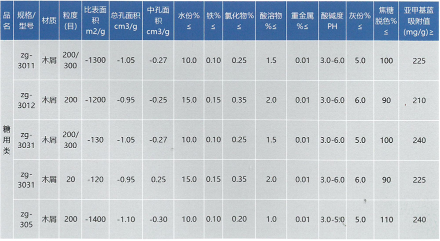 食品工业活性炭(图1)