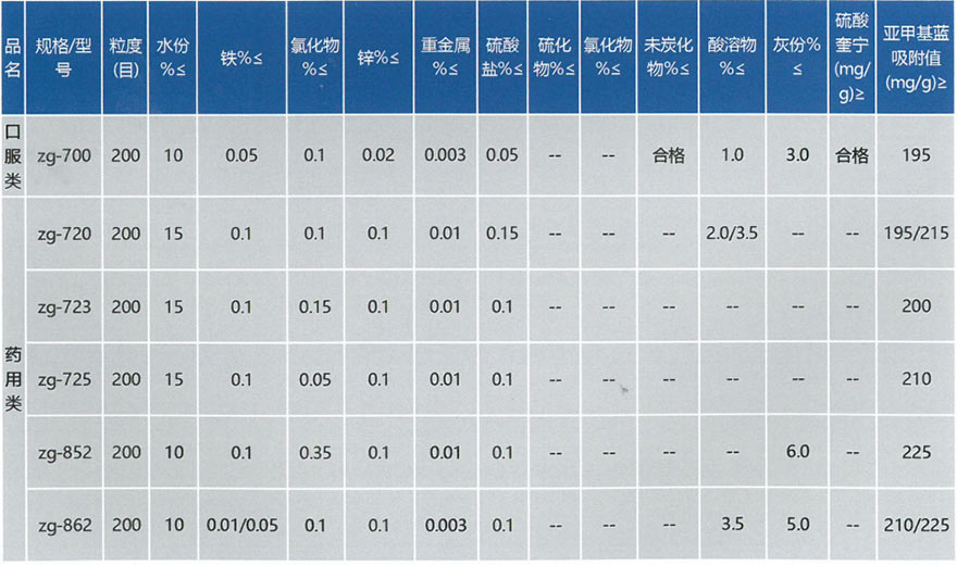 医药活性炭(图1)