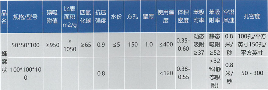 蜂窝活性炭(图1)