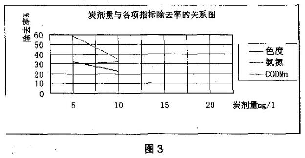 粉末活性炭在水处理中的应用